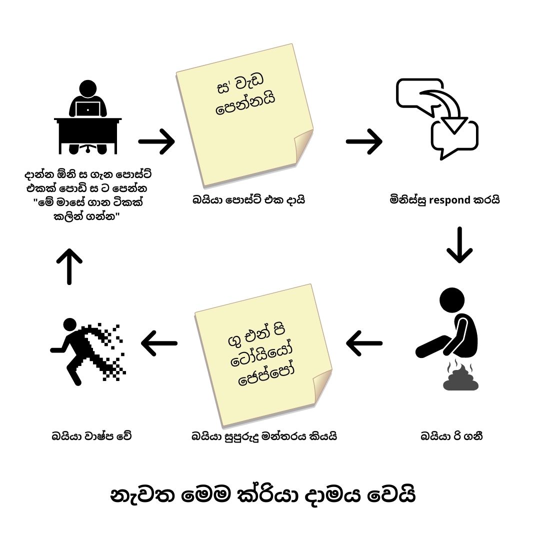 ස වැඩ පෙන්නයි.jpg