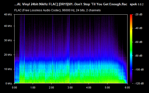 01.-Dont Stop Til You Get Enough.flac.png