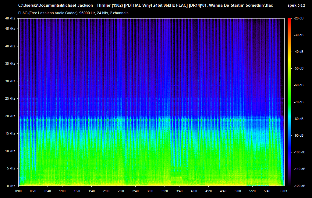 01.-Wanna Be Startin Somethin.flac.png