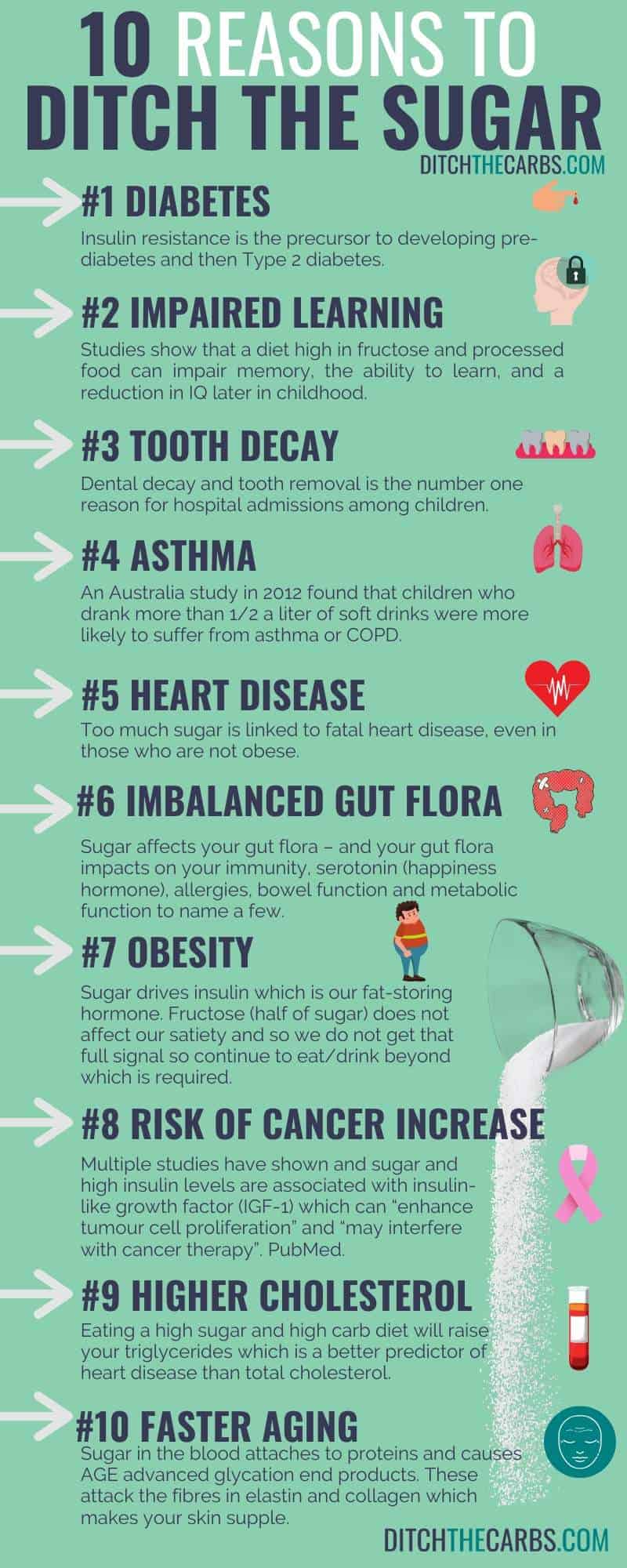 10-Reasons-Why-Sugar-Is-Bad-For-Us-Infographic.jpg