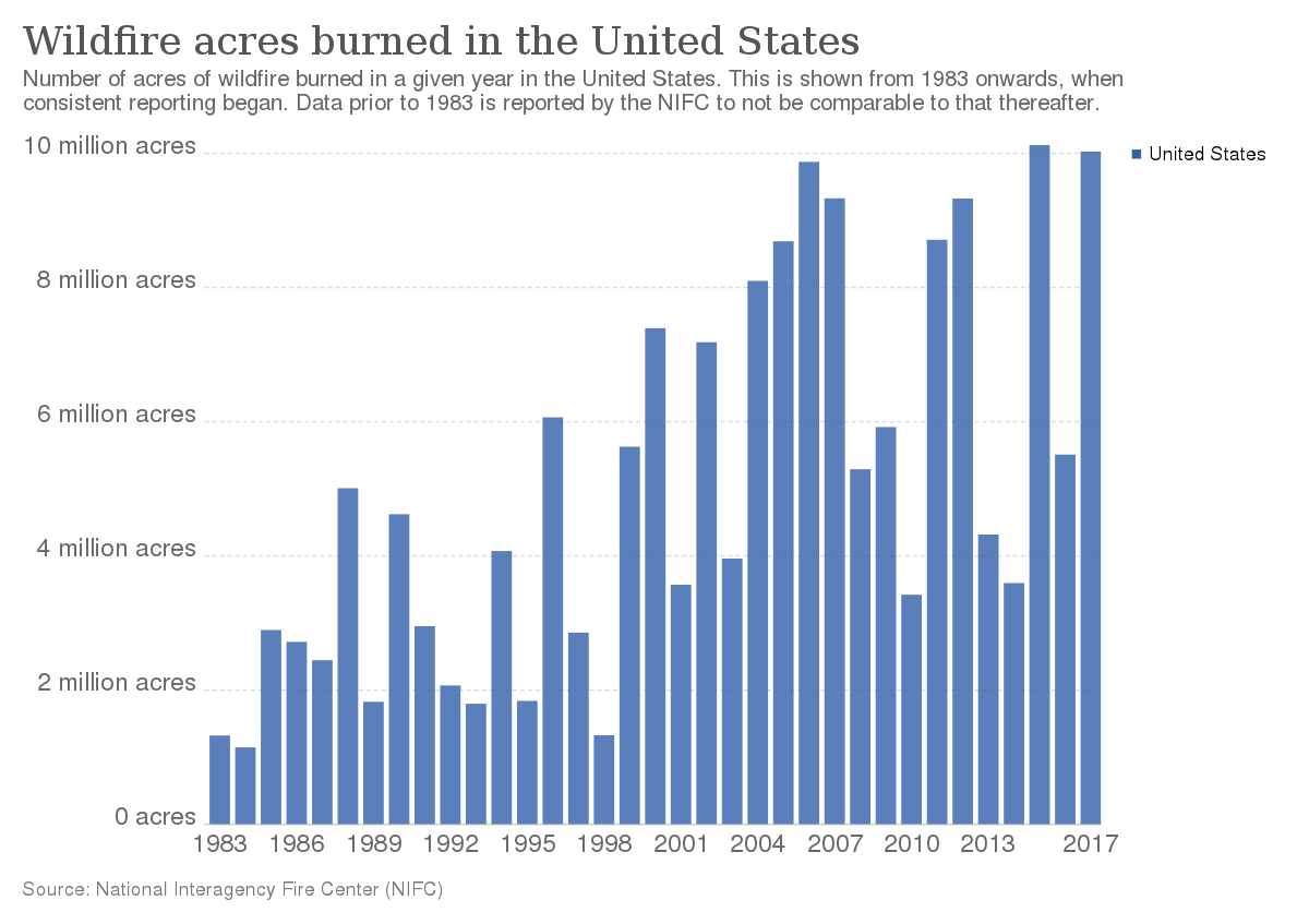 1200px-Wildfire_acres_burned_in_the_United_States,_OWID.svg.png