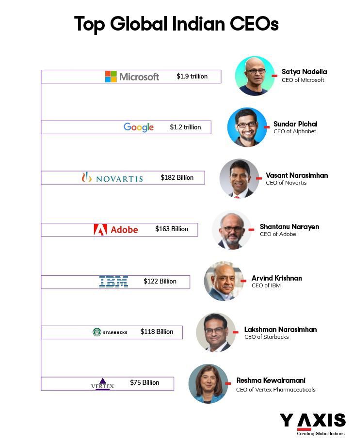 15-Top-Indian-CEOs-Overseas-1.jpg