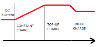 Trickle Charging Your Battery to keep it Charged - News about Energy  Storage, Batteries, Climate Change and the Environment