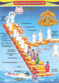 Jain Beliefs – Jainpedia