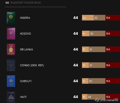 2020-09-23_10-44_Global Passport Power Rank.jpg