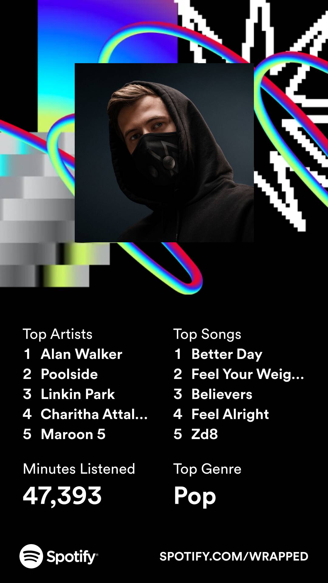 2023wrapped_summary-share.jpeg