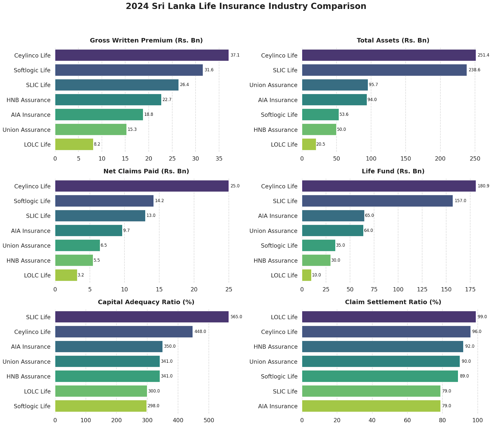 2024 Insurance Industry Comparison.png