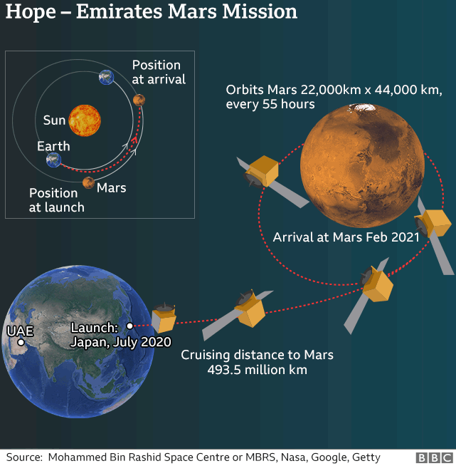 _113365892_uae_mars_mission_inf640-nc.png