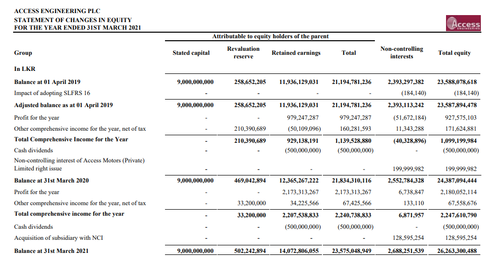 AEL_2021_Q4_Statement_of_changes_in_equity.png