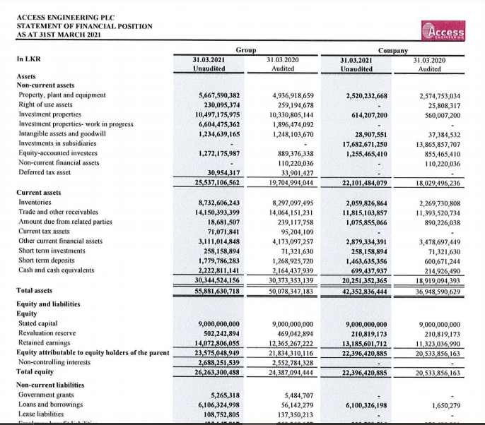 AEL_2021_Q4_Statement_of_financial_position.png