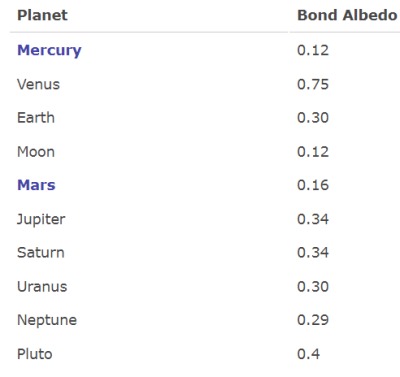 albedo_values.jpg