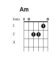 Aminor.gif