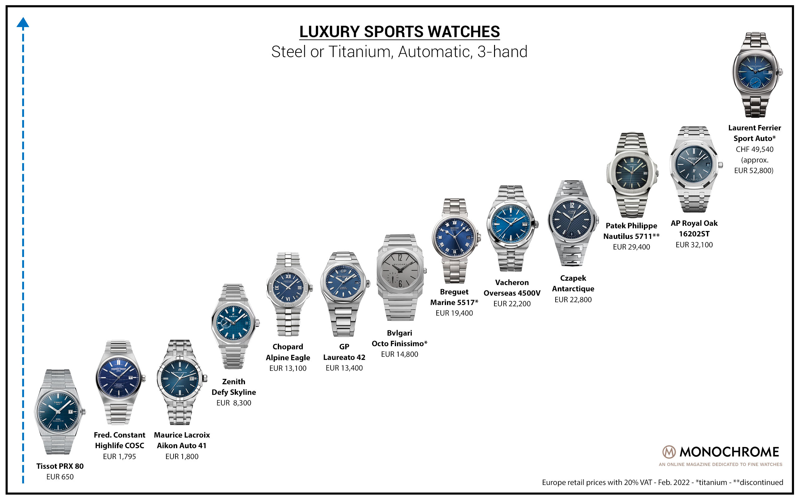 Analysis-Prices-Luxury-Sports-Watch-Market-6.jpg