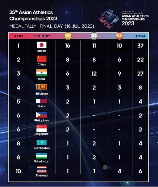 Asian Athletics Championships 2023 Medal.jpg