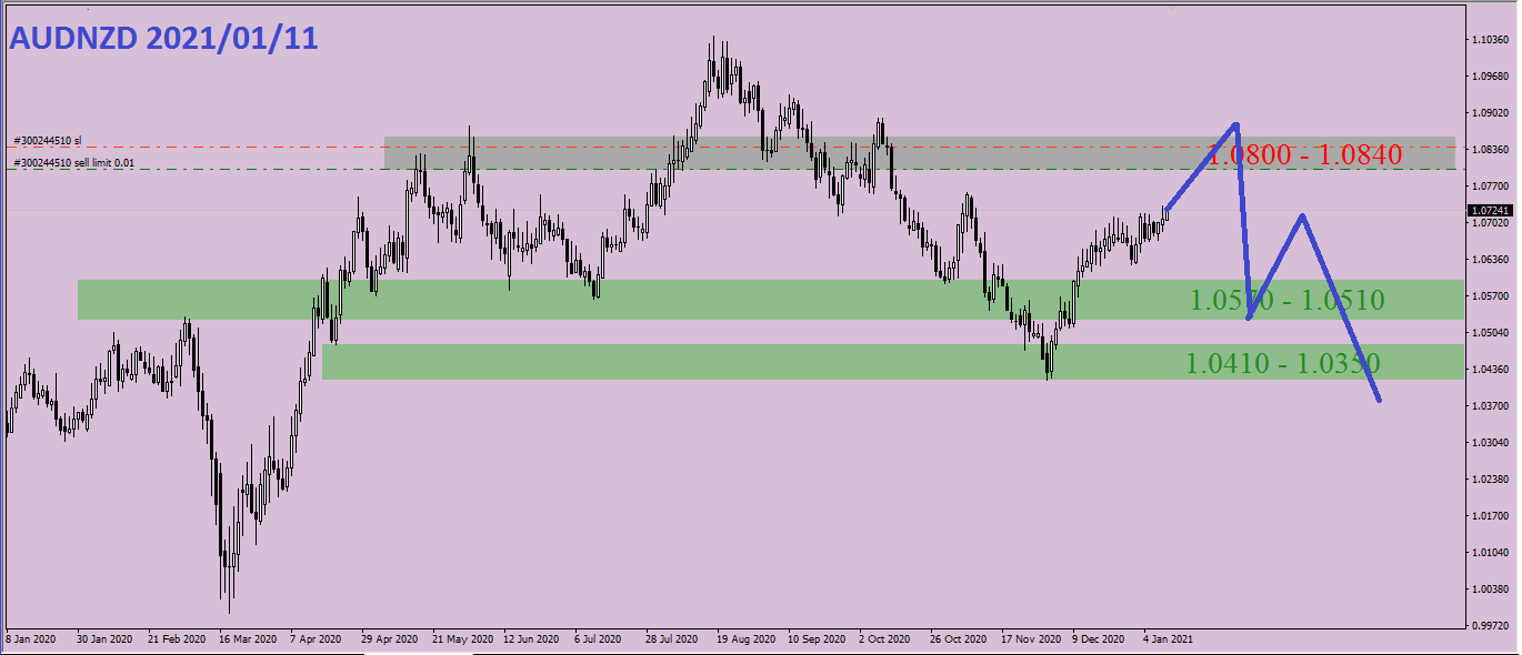 audnzd.png
