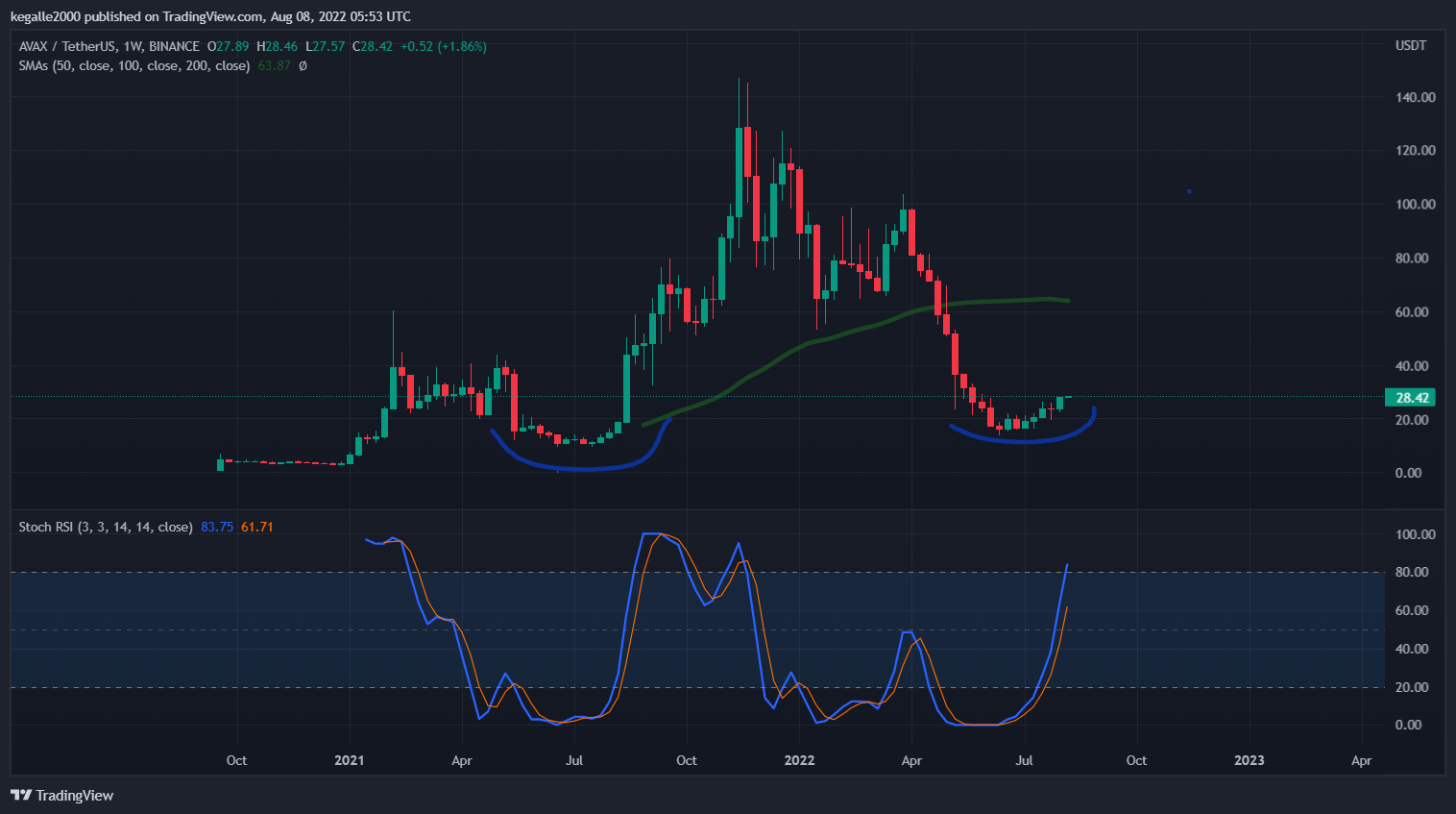 AVAXUSDT_2022-08-08_11-23-04.png