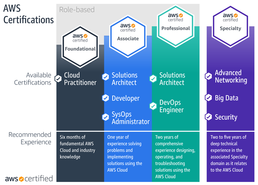 AWS-Cerfified.png