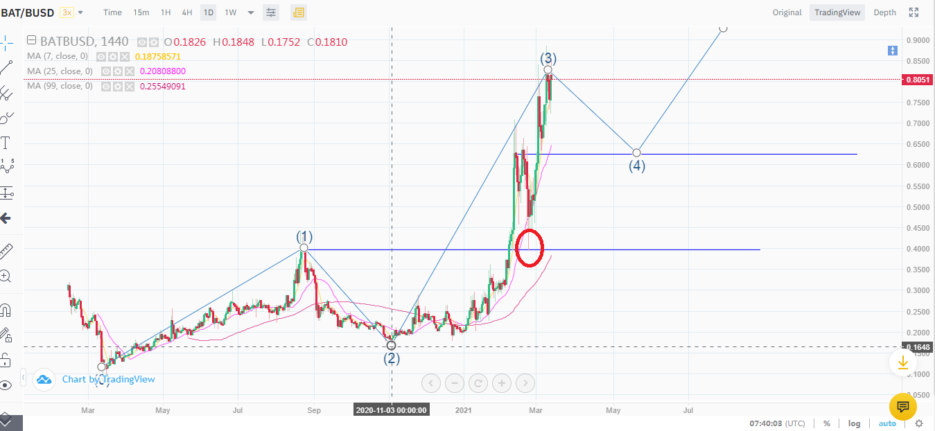 BAT-USDT Trade.png