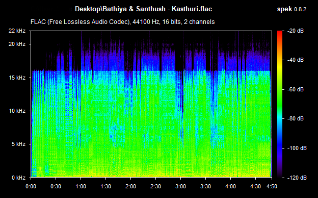 Bathiya & Santhush - Kasthuri.flac.png