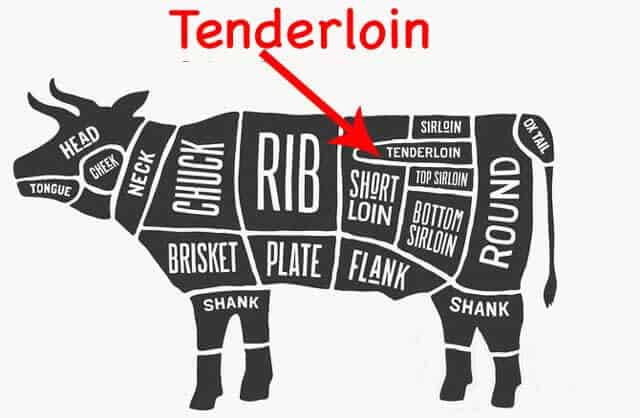 Beef-tenderloin-location.jpg