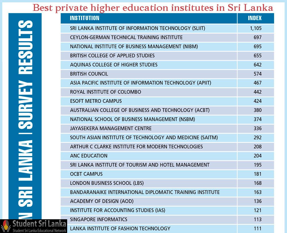 best-higher-educational-institues-2013.jpg