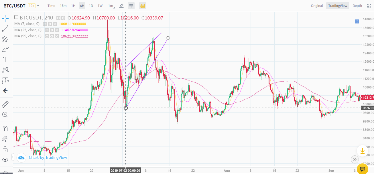BTC 0.png