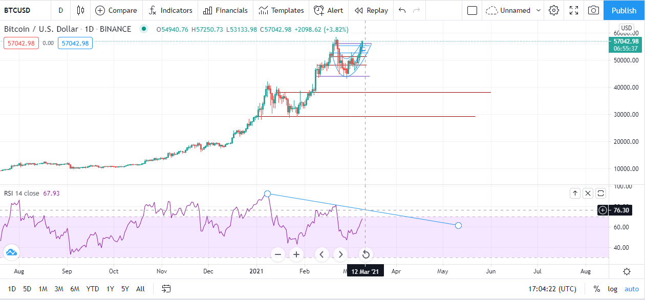 BTC 1D.png