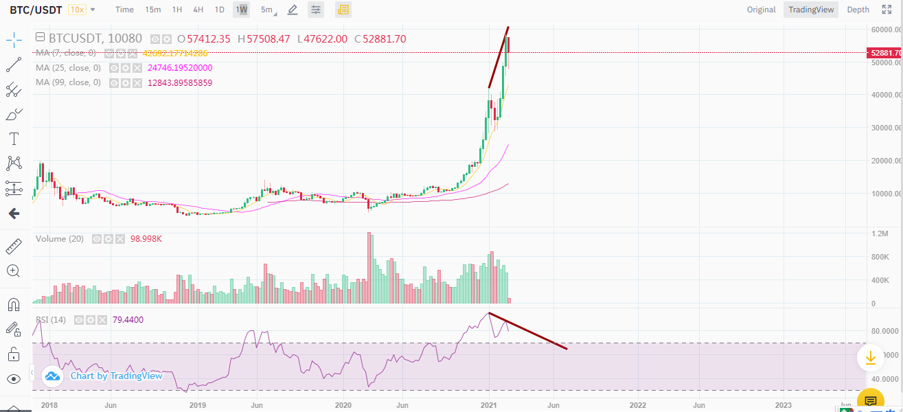 BTC 1W.png