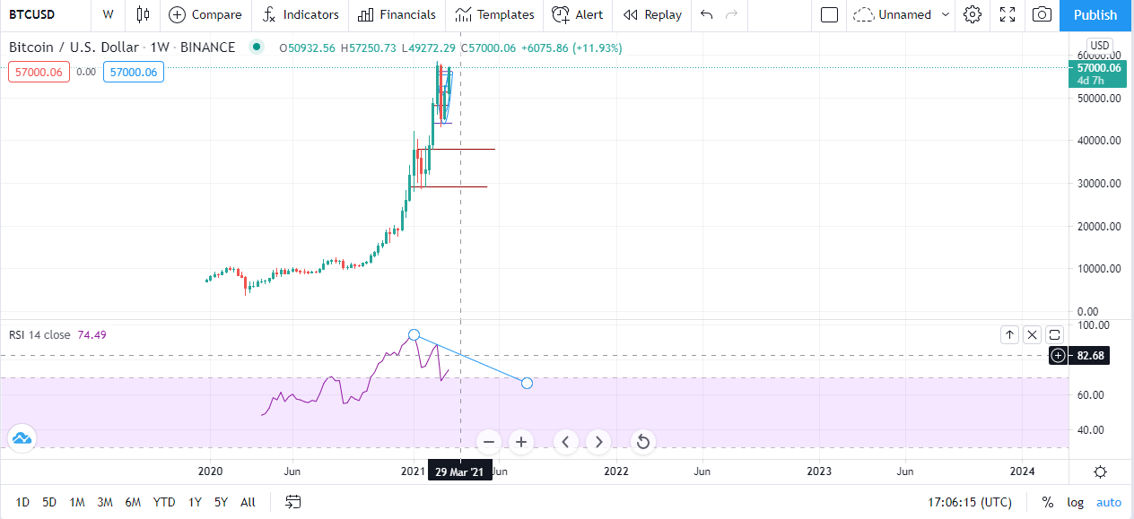 BTC 1W.png