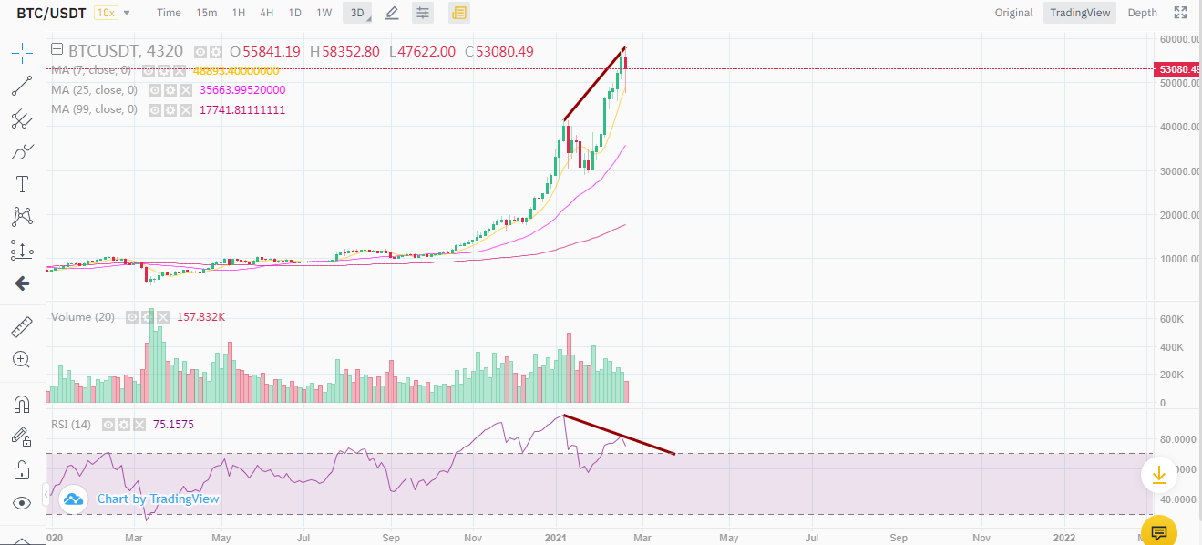 BTC 3D.png