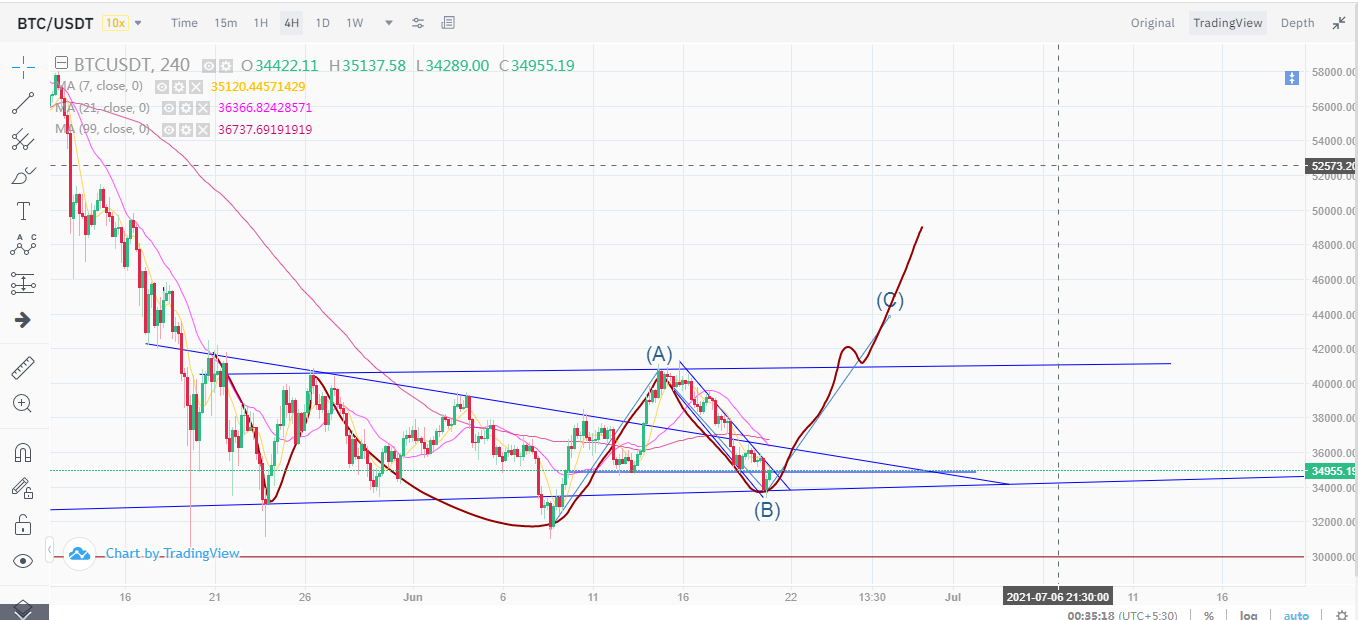 BTC 49000.png