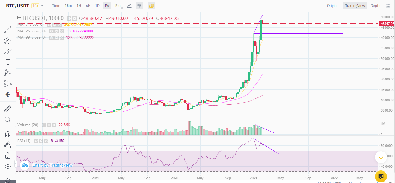 BTC B.png
