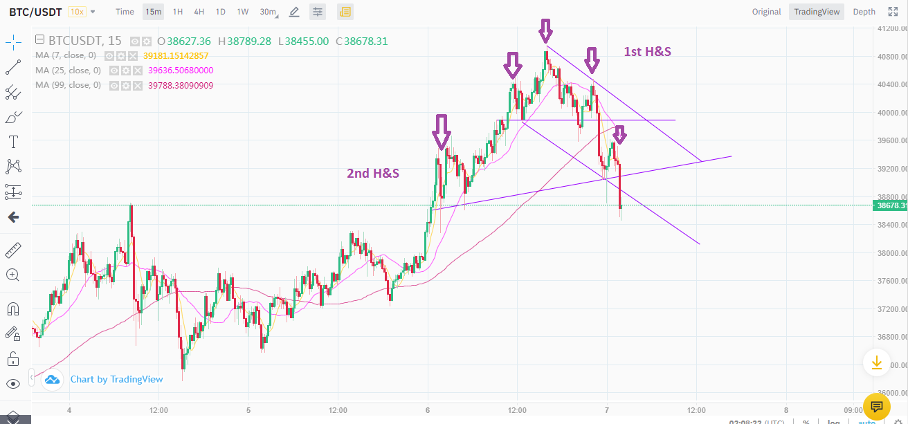 BTC Hs.png