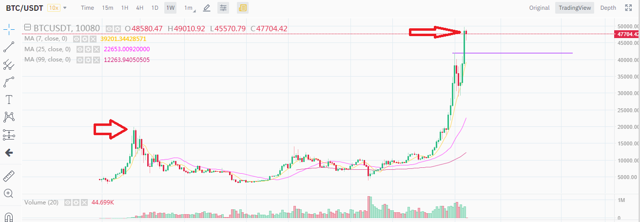 BTC S.png