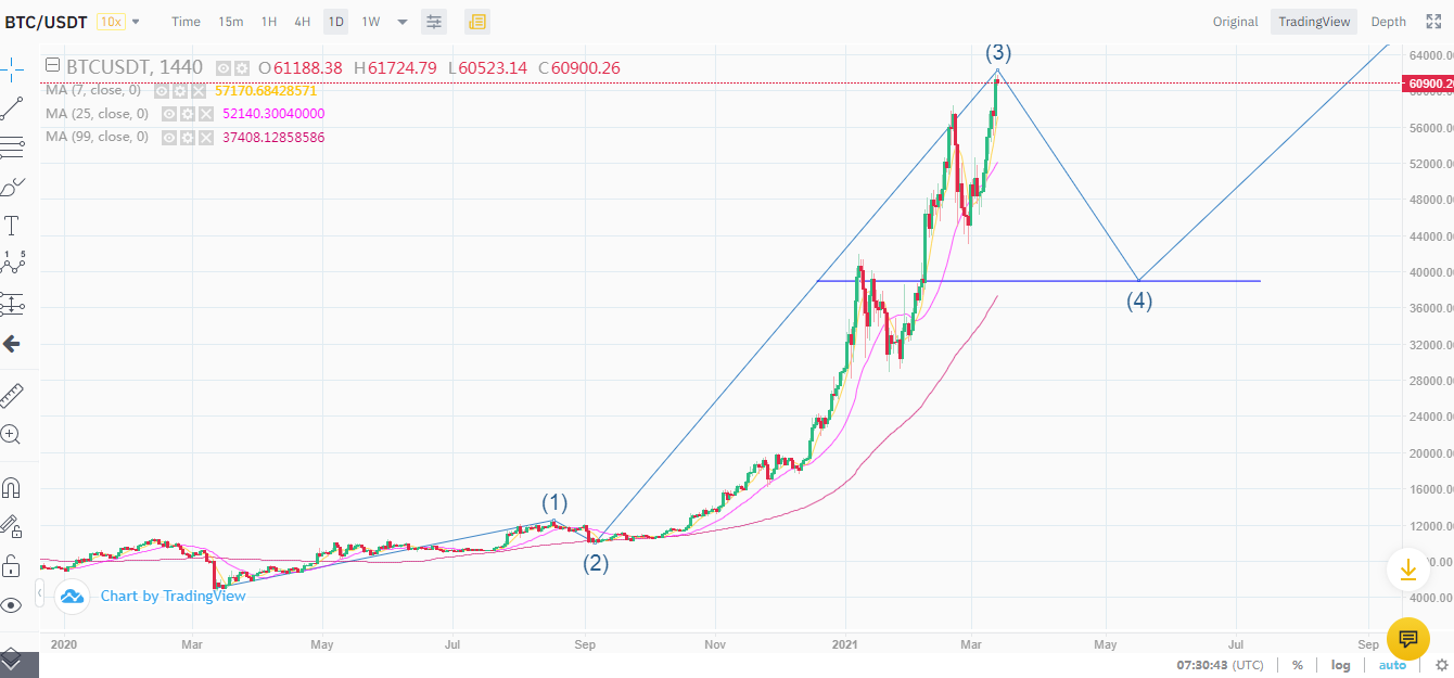 BTC-USDT Trade.png