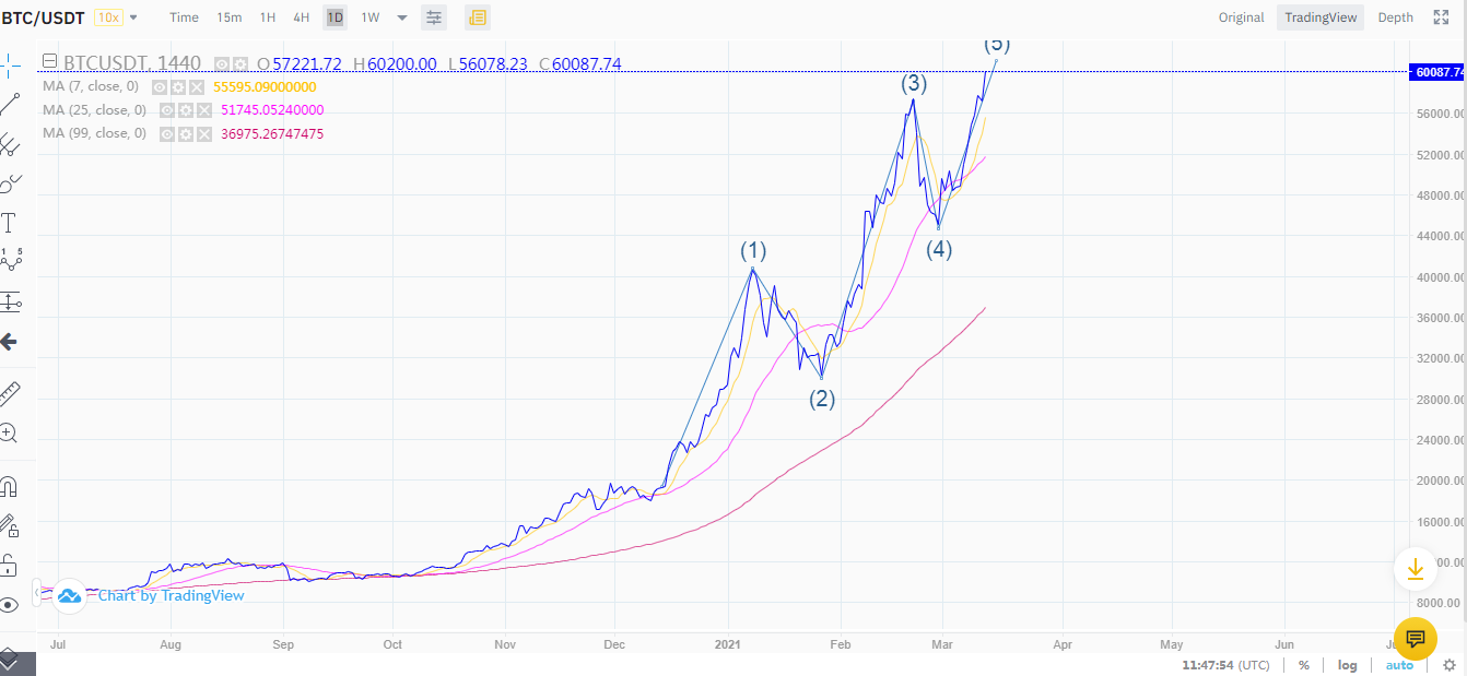 BTC Wave.png