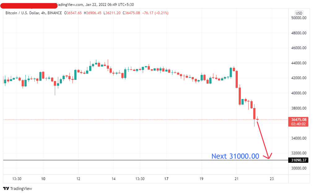 BTCUSD_2022-01-22_06-49-58_9a62b.png