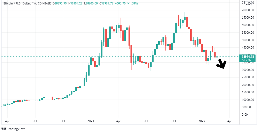 BTCUSD_2022-02-21_06-55-54.png