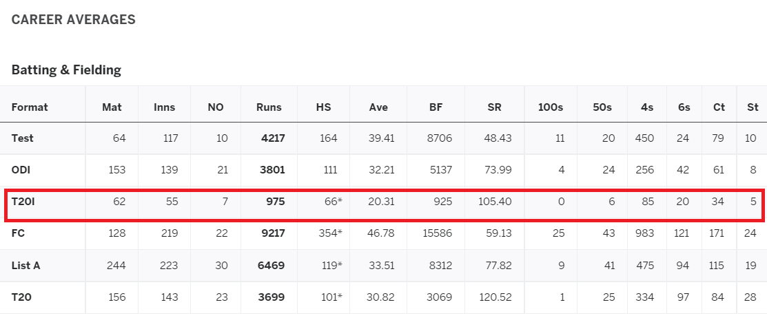 chandimal.png