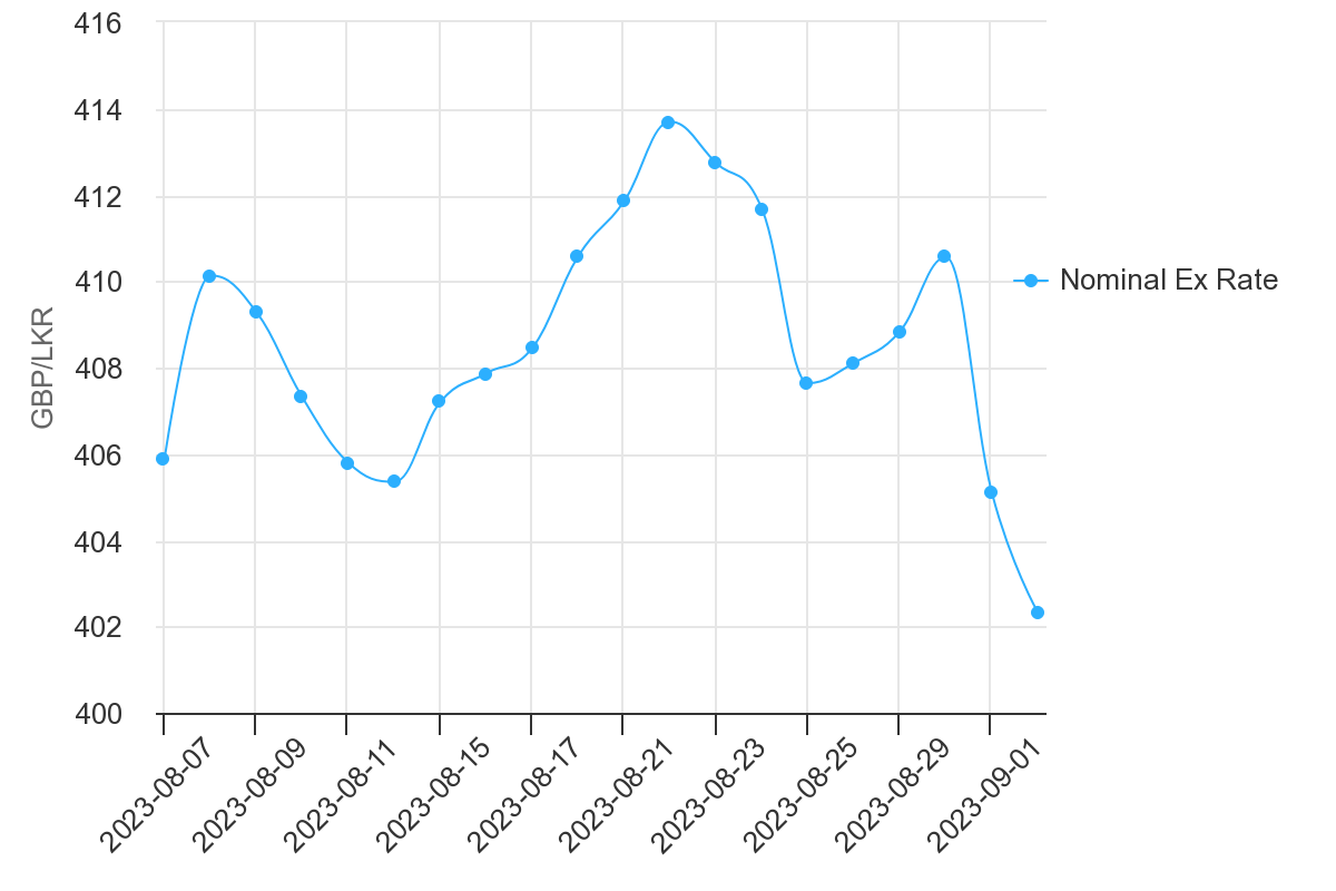 chart.png
