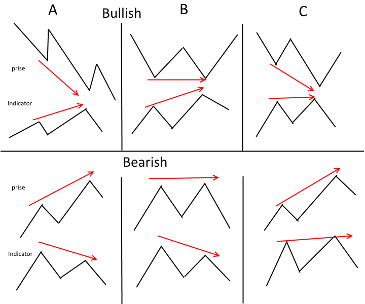 Classical Divergence.png