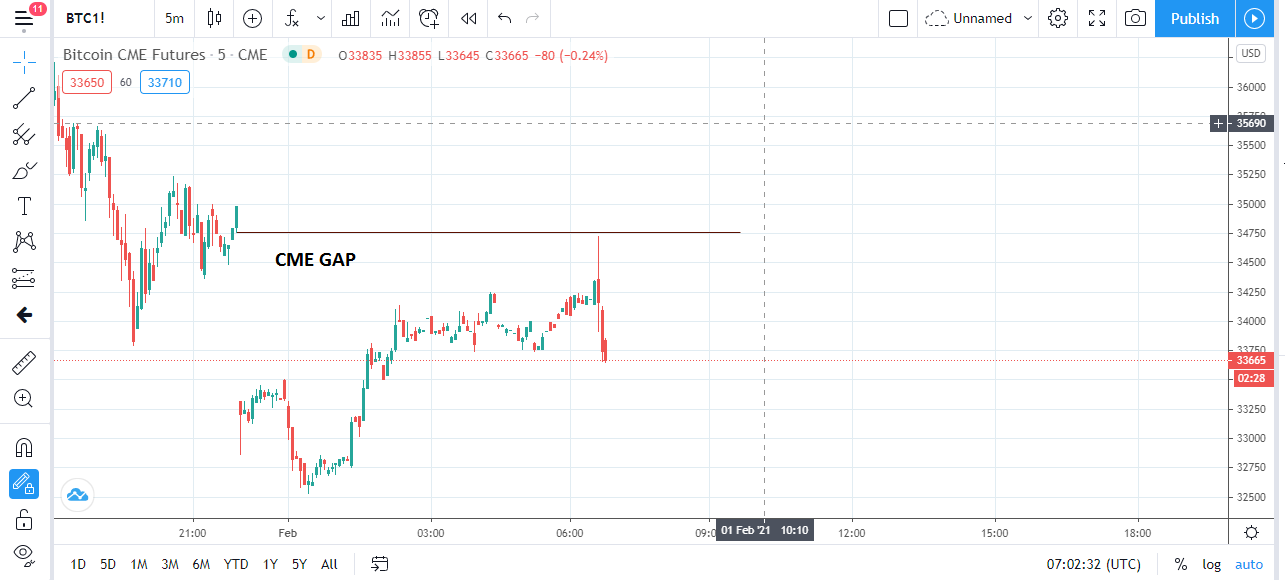 CME GAP.png