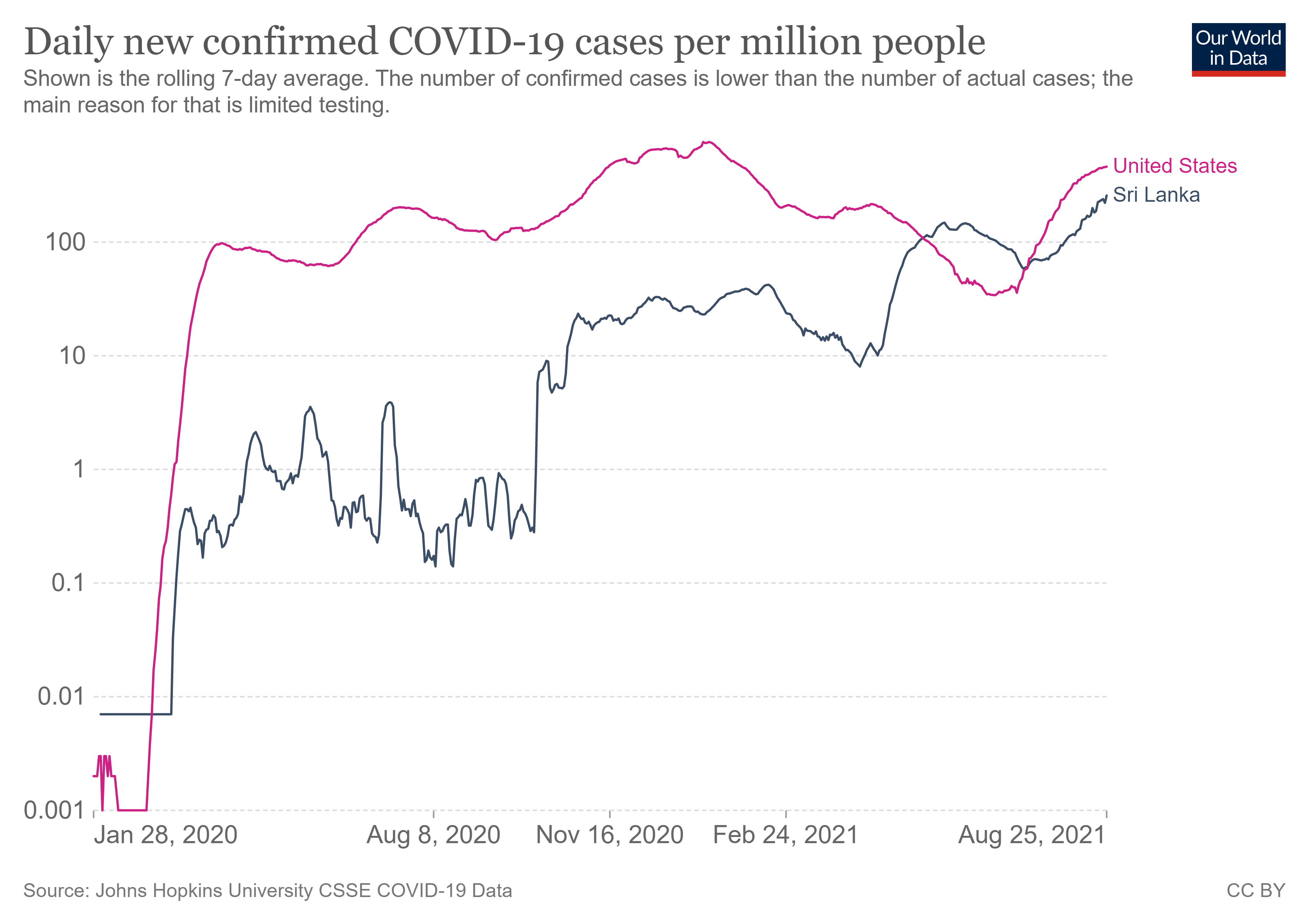 coronavirus-data-explorer (1).png