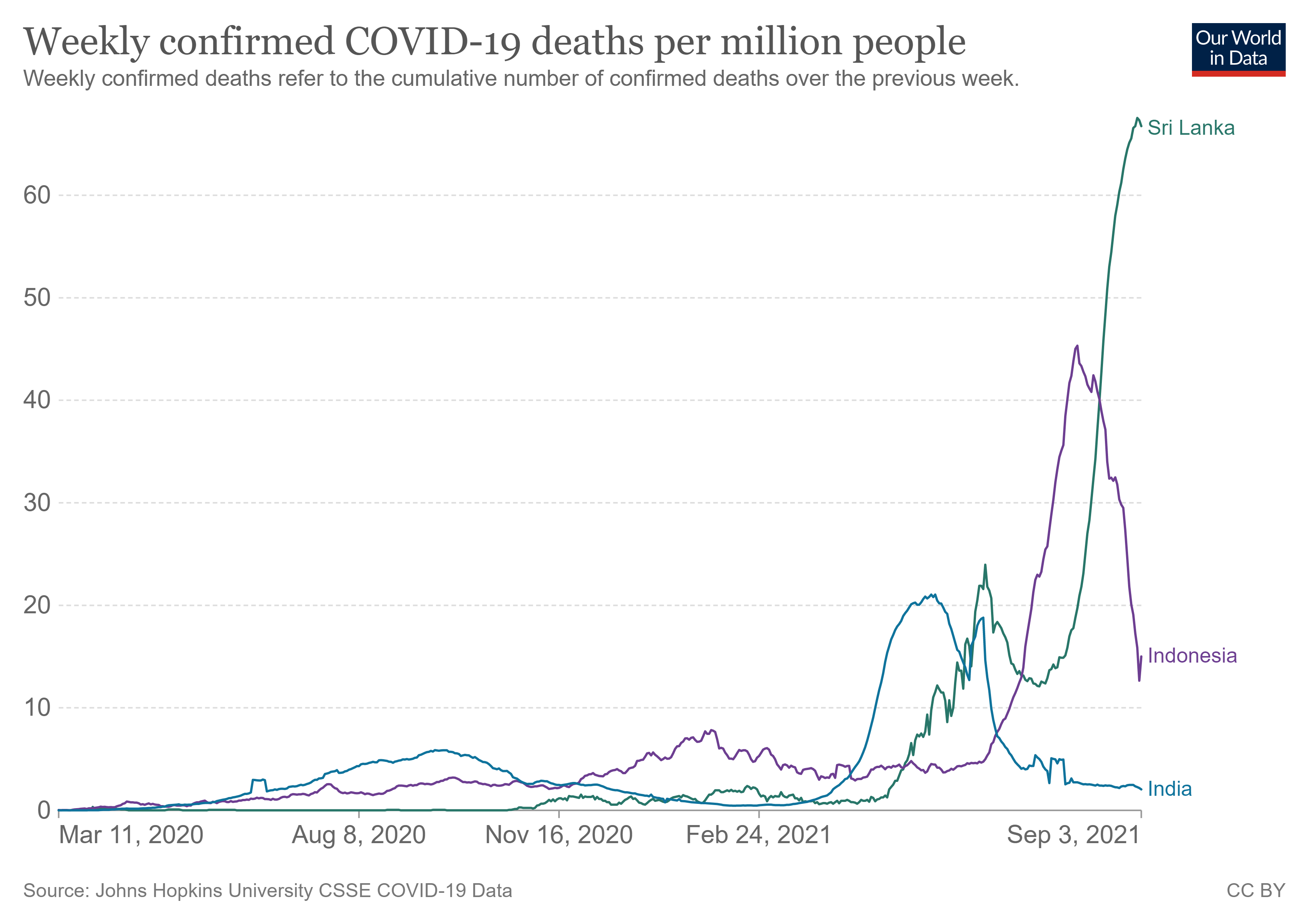coronavirus-data-explorer (12).png