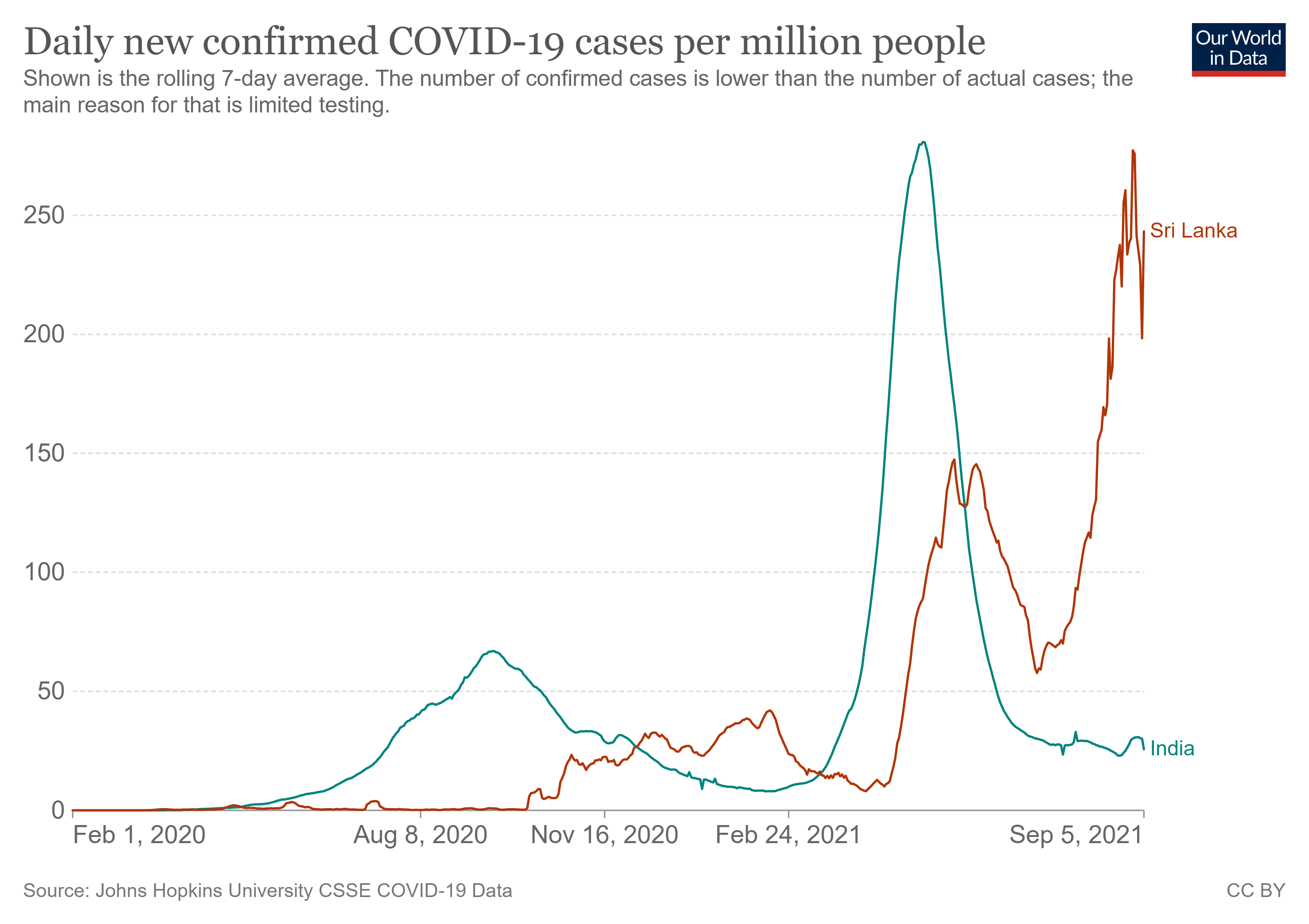 coronavirus-data-explorer (14).png