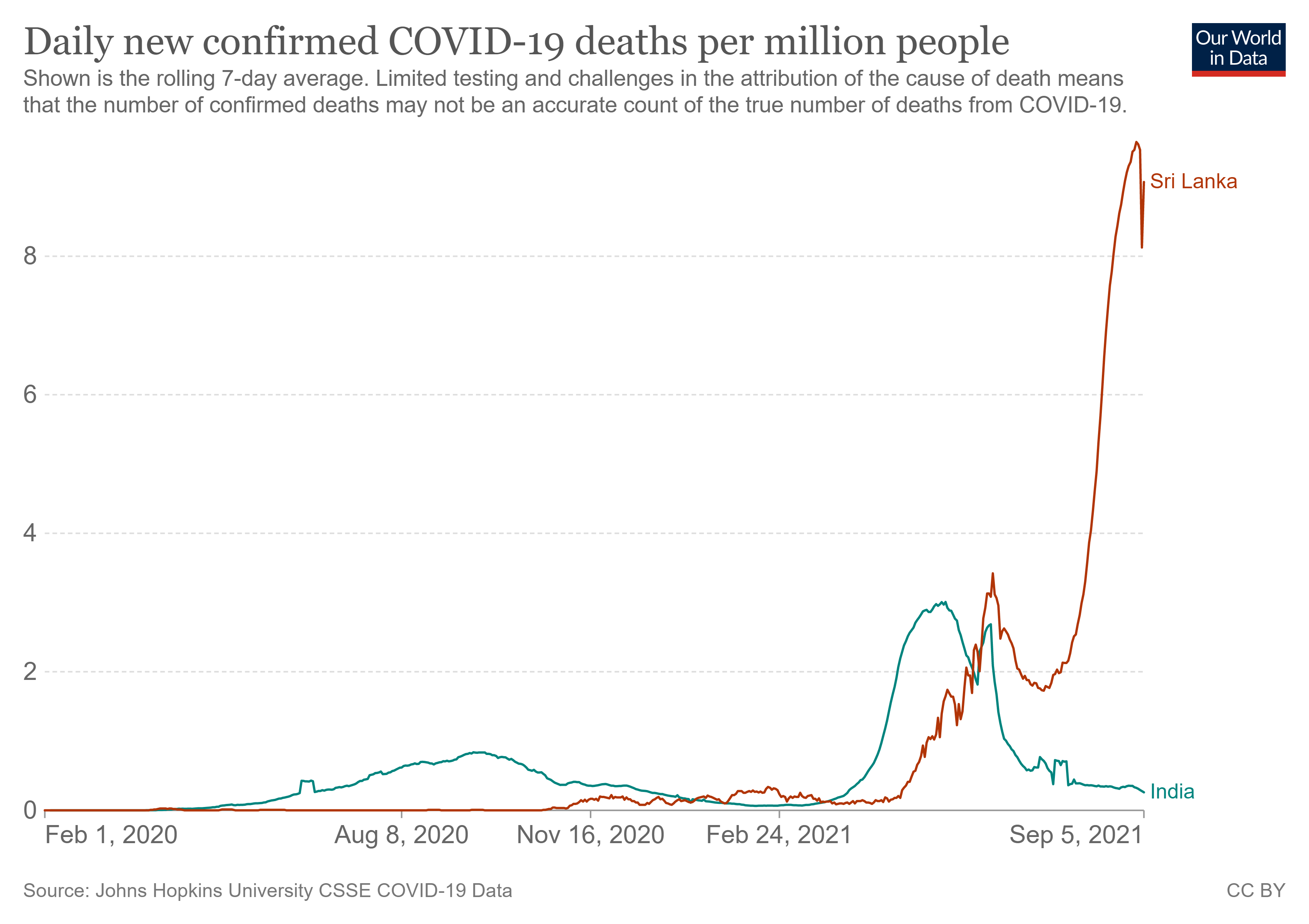 coronavirus-data-explorer (16).png
