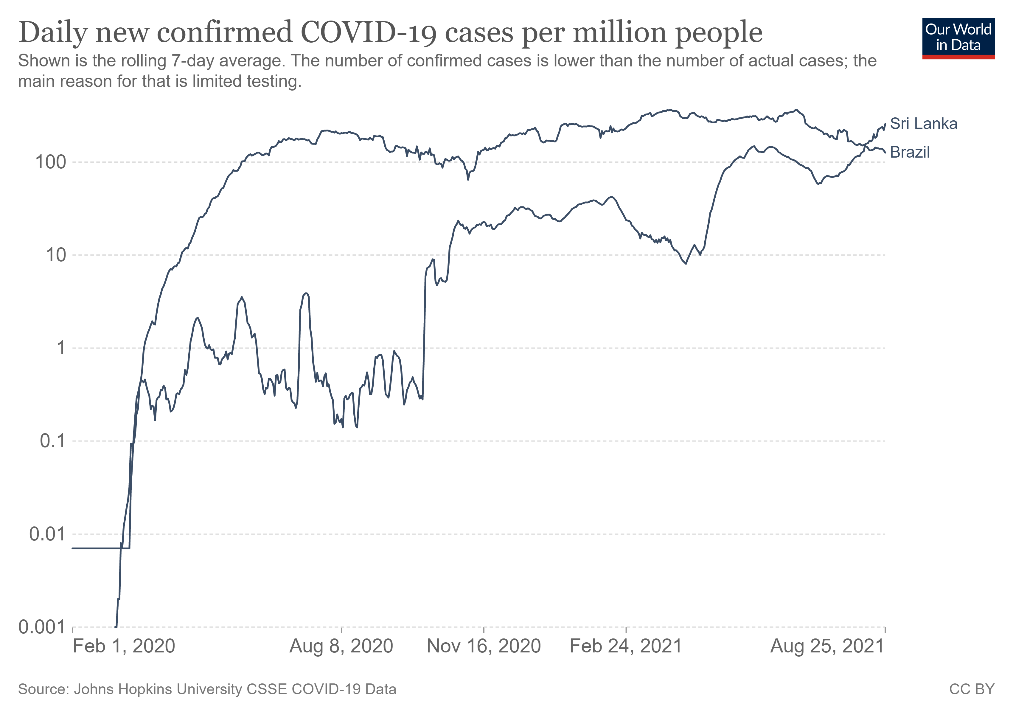 coronavirus-data-explorer (2).png