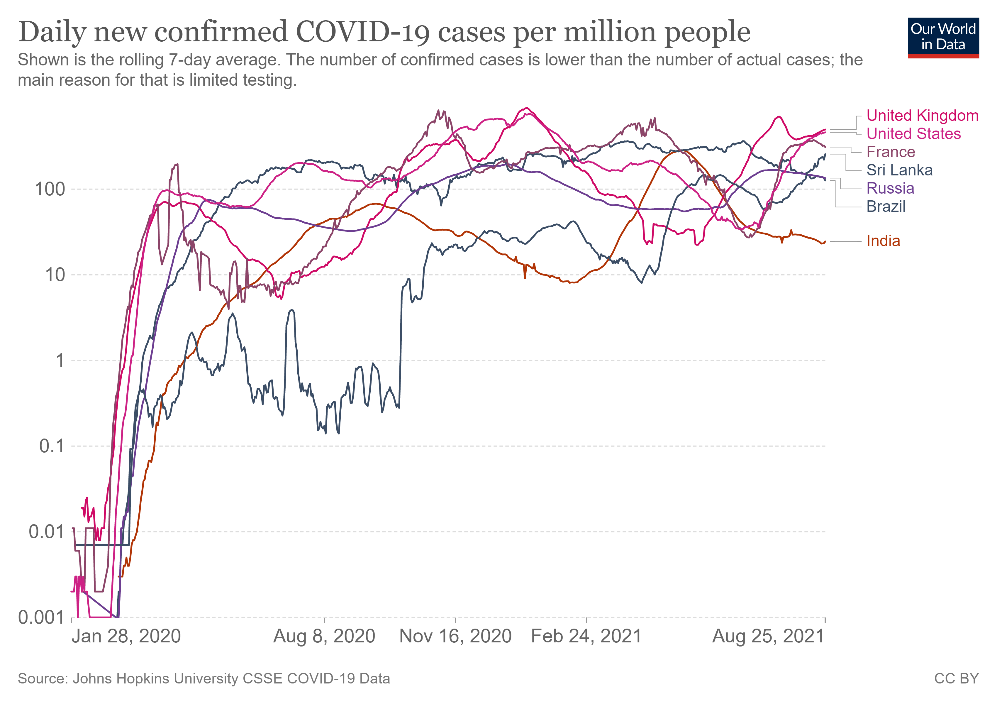 coronavirus-data-explorer (4).png
