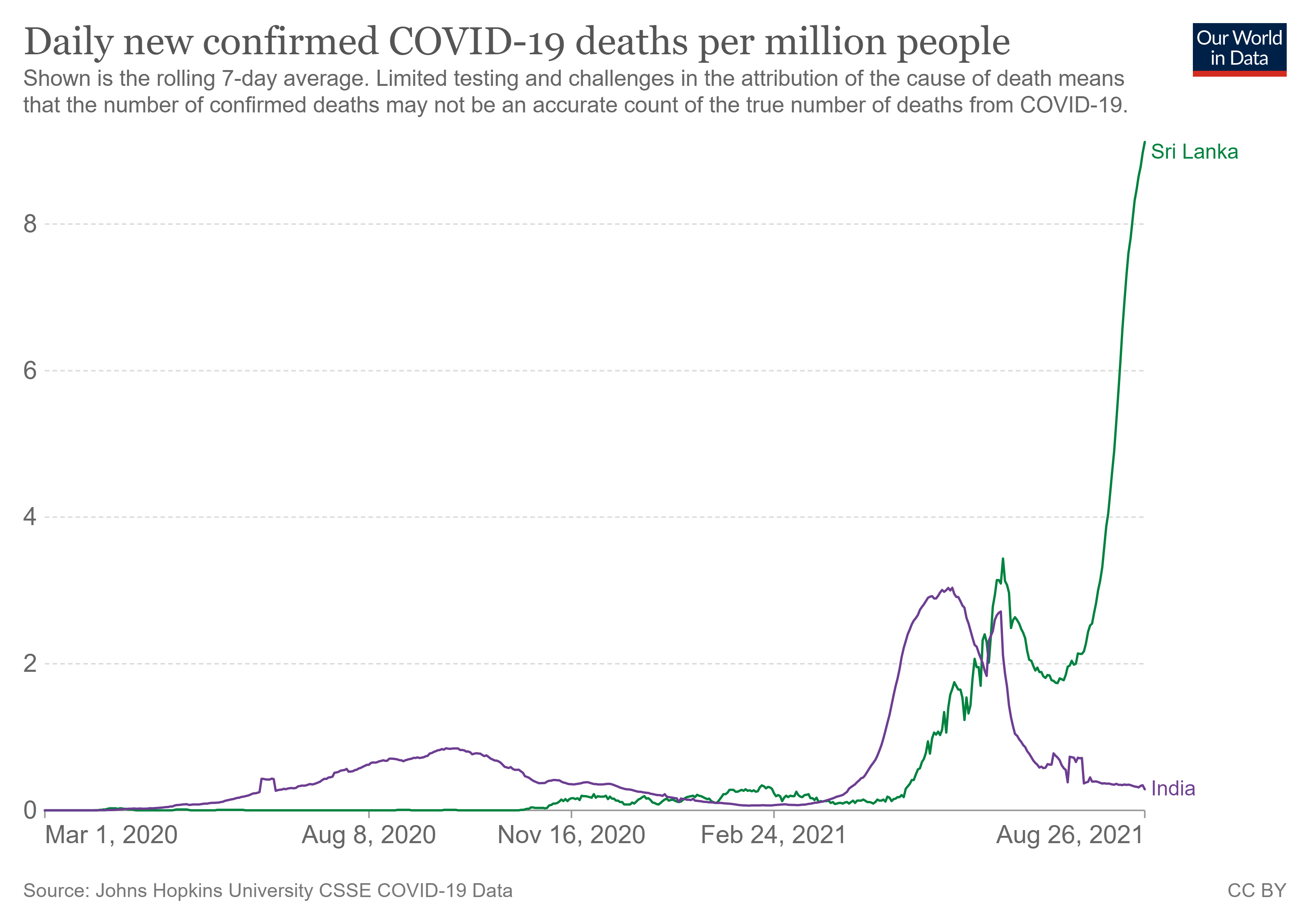 coronavirus-data-explorer (5).png