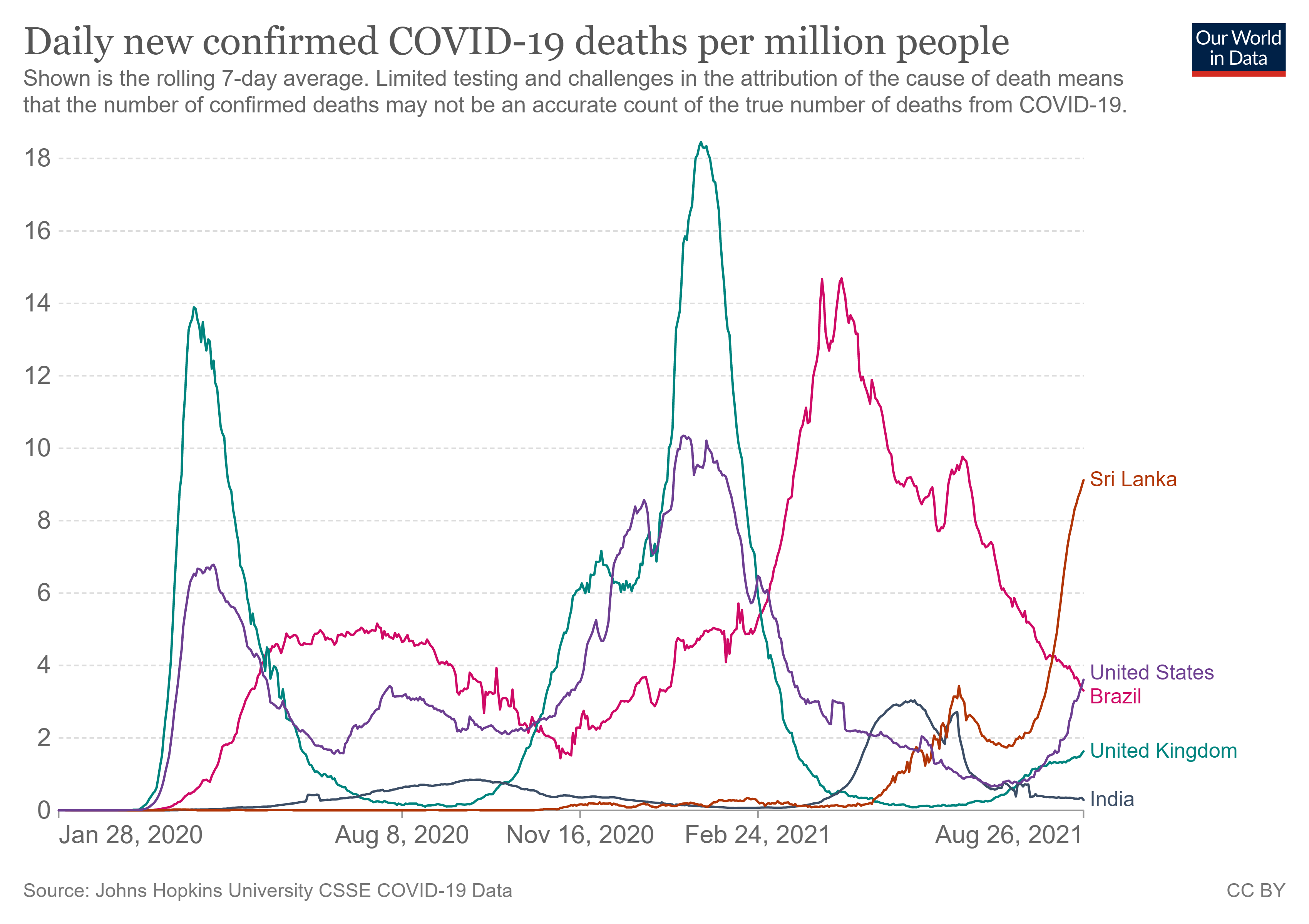 coronavirus-data-explorer (7).png